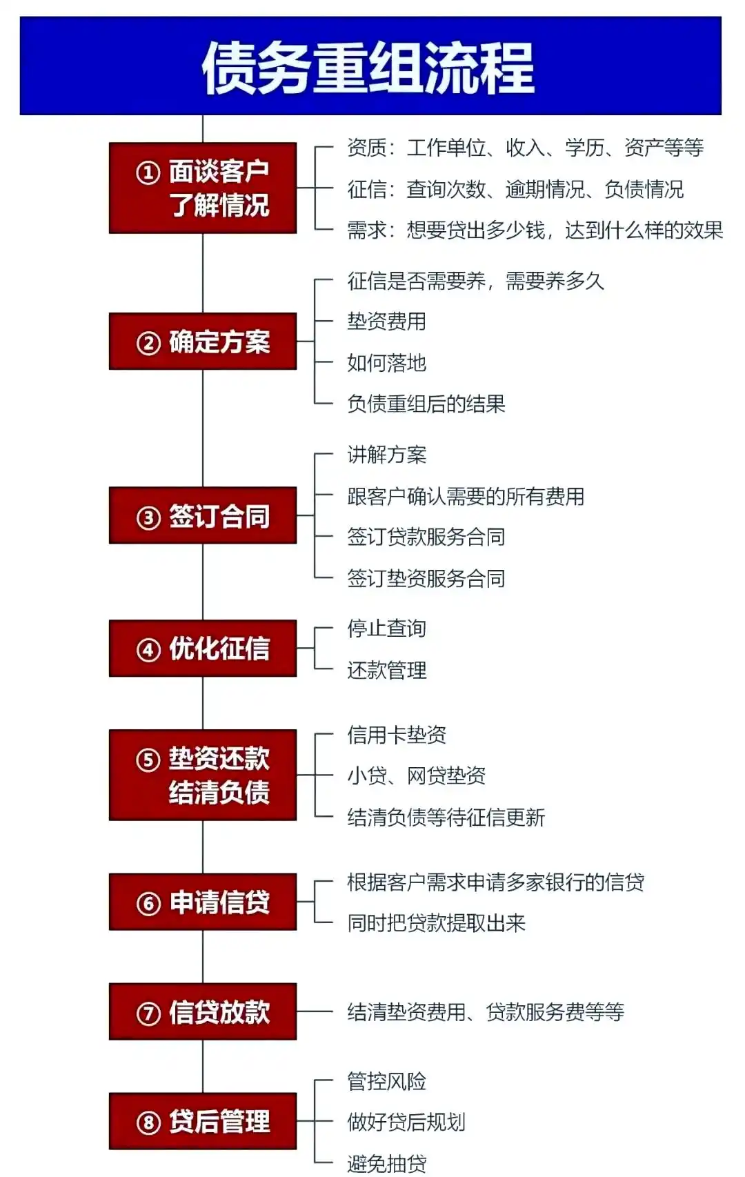在平原，中小企业也可以债务重组吗？